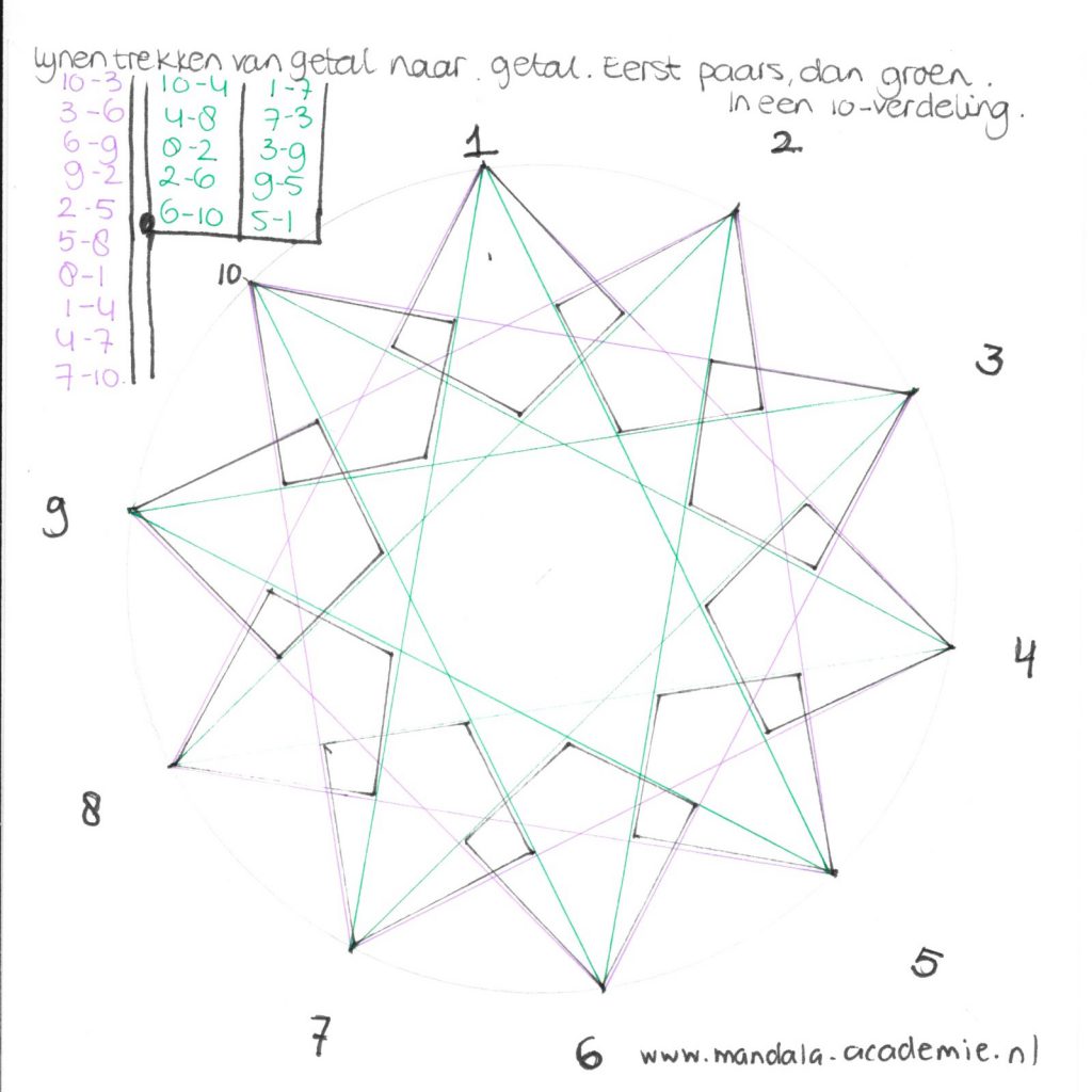 Hoe Maak Je Een Tien Puntige Ster In Je Mandala Mandala Academie